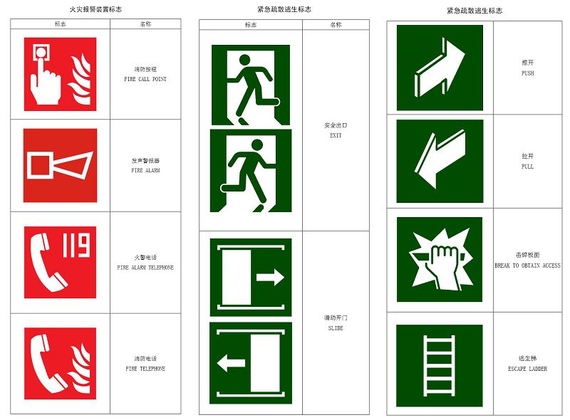 国家标准《消防安全标志》修订发布